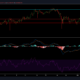 Chainlink 가격 분석 : 3 월 4 일