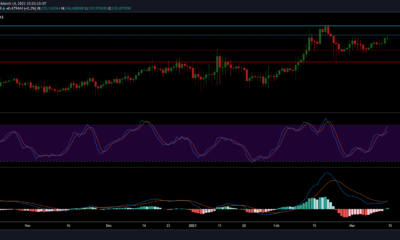 Monero 가격 분석 : 3 월 14 일
