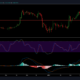 XRP 가격 분석 : 3 월 4 일
