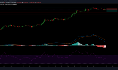 Cardano 가격 분석 : 3 월 14 일