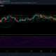 Chainlink 가격 분석 : 3 월 13 일