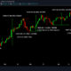 비트 코인주기의이 부분을 이해하는 것이 Ethereum, Cardano 및 기타 대체 거래자에게 얼마나 중요한지