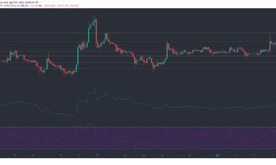 Cardano, UNI, THETA, Qtum 가격 분석 : 4 월 7 일