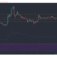 Cardano, UNI, THETA, Qtum 가격 분석 : 4 월 7 일