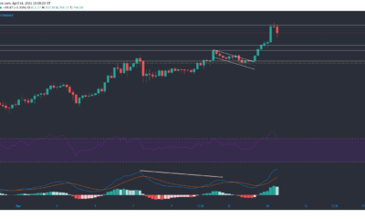 비트 코인 캐시, SUSHI, Qtum 가격 분석 : 4 월 14 일