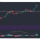 비트 코인 캐시, SUSHI, Qtum 가격 분석 : 4 월 14 일