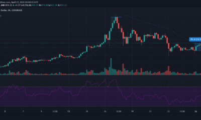 비트 코인 캐시, 테 조스, 칠 리즈, NEM 가격 분석 : 4 월 27 일