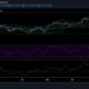 Binance Coin, Polkadot, Uniswap 가격 분석 : 4 월 29 일
