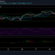 바이 낸스 코인, IOTA, 버지 가격 분석 : 4 월 30 일