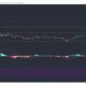 바이 낸스 코인, Synthetix, Crypto.com 코인, 스택 가격 분석 : 4 월 6 일