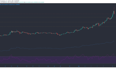 바이 낸스 코인, IOTA, Hedera Hashgraph 가격 분석 : 4 월 12 일