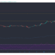 바이 낸스 코인, IOTA, Hedera Hashgraph 가격 분석 : 4 월 12 일