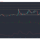 Bitcoin SV, IOTA, DigiByte 가격 분석 : 4 월 3 일
