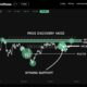 이 메트릭이 다가오는 Bitcoin 가격 추세 반전을 나타내는 이유