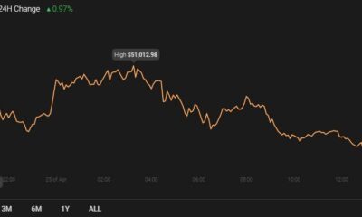 Cardano, Monero, Crypto.com 코인 가격 분석 : 4 월 25 일