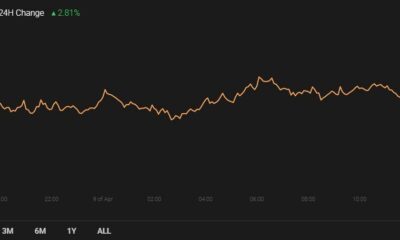 Polkadot, CRO, Synthetix 가격 분석 : 4 월 9 일