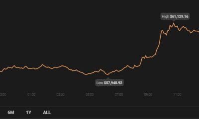 Tron, Algorand, Hedera Hashgraph 가격 분석 : 4 월 10 일