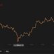Cardano, Bitcoin SV, 복합 가격 분석 : 4 월 11 일