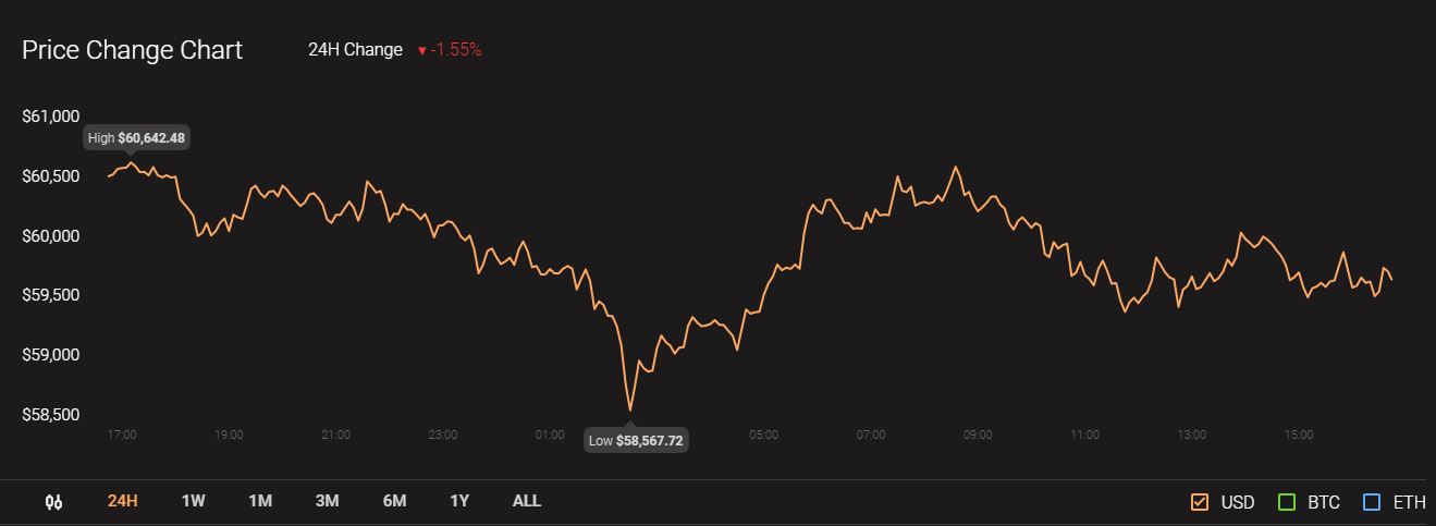 Cardano, Bitcoin SV, 복합 가격 분석 : 4 월 11 일