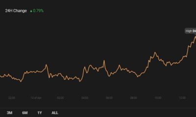 Bitcoin Cash, EOS, Enjin Coin 가격 분석 : 4 월 12 일