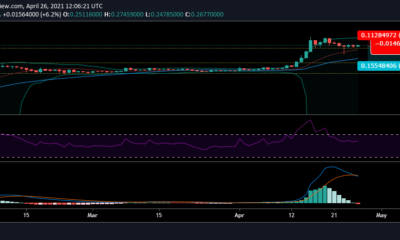 Dogecoin 가격 분석 : 4 월 26 일