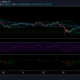 Polkadot, Neo, Bitcoin SV 가격 분석 : 4 월 25 일