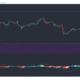 Polkadot, VeChain, Hedera Hashgraph 가격 분석 : 4 월 4 일