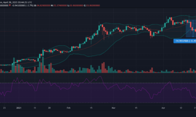 Polkadot, Binance Coin, Bitcoin Cash, Bitcoin SV 가격 분석 : 4 월 28 일