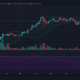 Polkadot, Binance Coin, Bitcoin Cash, Bitcoin SV 가격 분석 : 4 월 28 일