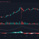 Polkadot, Ethereum Classic, VeChain 가격 분석 : 4 월 6 일