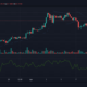 Polkadot, Cosmos, Zcash 가격 분석 : 4 월 14 일