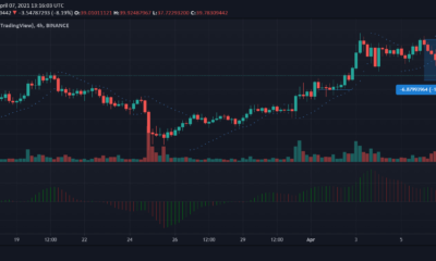 Polkadot, Synthetix, DigiByte 가격 분석 : 4 월 7 일