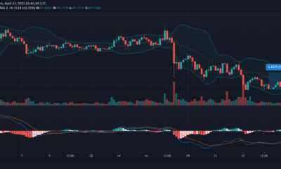 Polkadot, Binance Coin, UNI, BAT 가격 분석 : 4 월 27 일