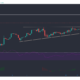 EOS, Ethereum Classic, Stacks 가격 분석 : 4 월 14 일