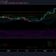 EOS 가격 분석 : 4 월 15 일