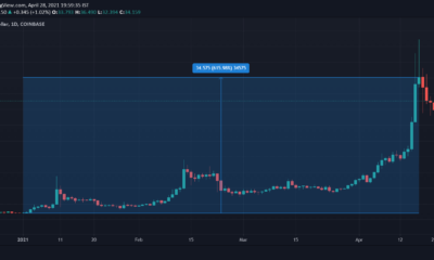 장 단기적으로 Ethereum Classic으로 트레이더가 예상 할 수있는 것