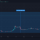 장 단기적으로 Ethereum Classic으로 트레이더가 예상 할 수있는 것