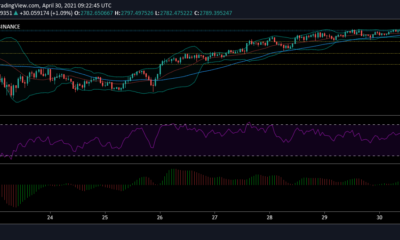 Ethereum, BitTorrent, Theta 가격 분석 : 4 월 30 일