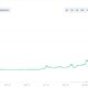 소매상 인 경우 Chainlink를 살펴볼 가치가있는 이유는 다음과 같습니다.