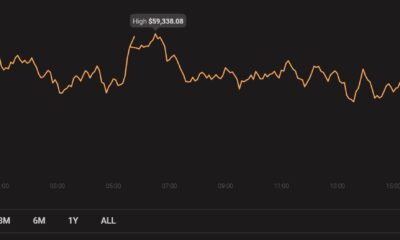 Tether 공동 창립자는 Bitcoin이 300 % -500 %까지 올라갈 수 있다고 생각합니다.