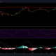 Litecoin 가격 분석 : 4 월 15 일