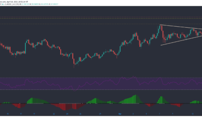 Chainlink, Augur, Enjin Coin 가격 분석 : 4 월 14 일