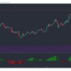 Chainlink, Augur, Enjin Coin 가격 분석 : 4 월 14 일