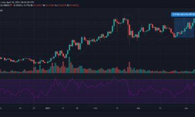 Chainlink, Ethereum Classic, BAT 가격 분석 : 4 월 13 일