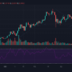 Chainlink, Ethereum Classic, BAT 가격 분석 : 4 월 13 일