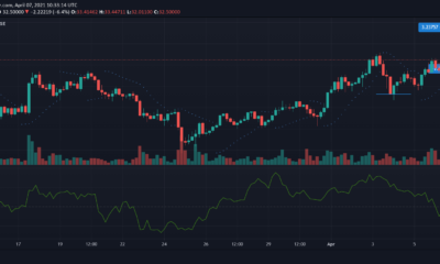 Chainlink, IOTA, Zcash 가격 분석 : 4 월 7 일