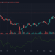 Chainlink, IOTA, Zcash 가격 분석 : 4 월 7 일