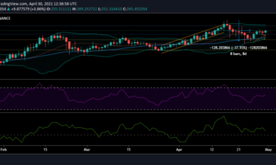 Litecoin 가격 분석 : 4 월 30 일