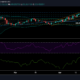 Litecoin 가격 분석 : 4 월 30 일