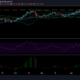 Litecoin 가격 분석 : 4 월 11 일